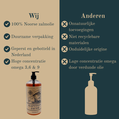 Zalmolie voor hond - 0,5 liter